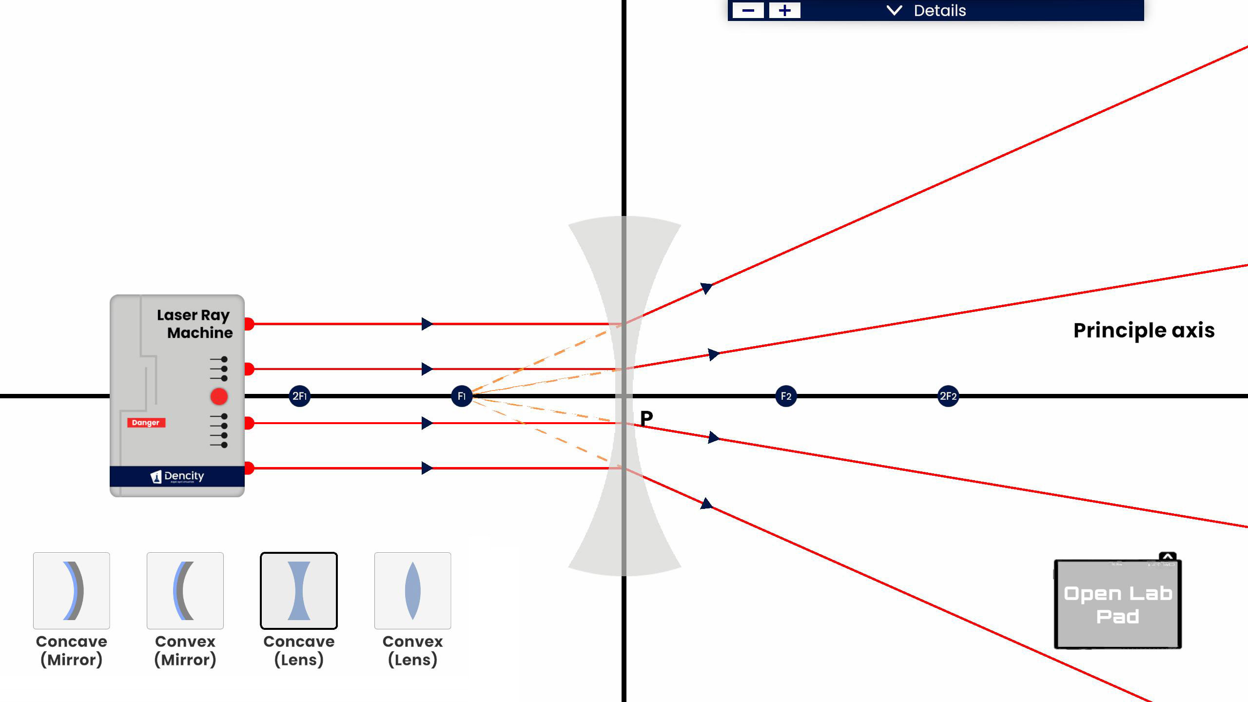 Converging and diverging nature of spherical mirrors and lenses