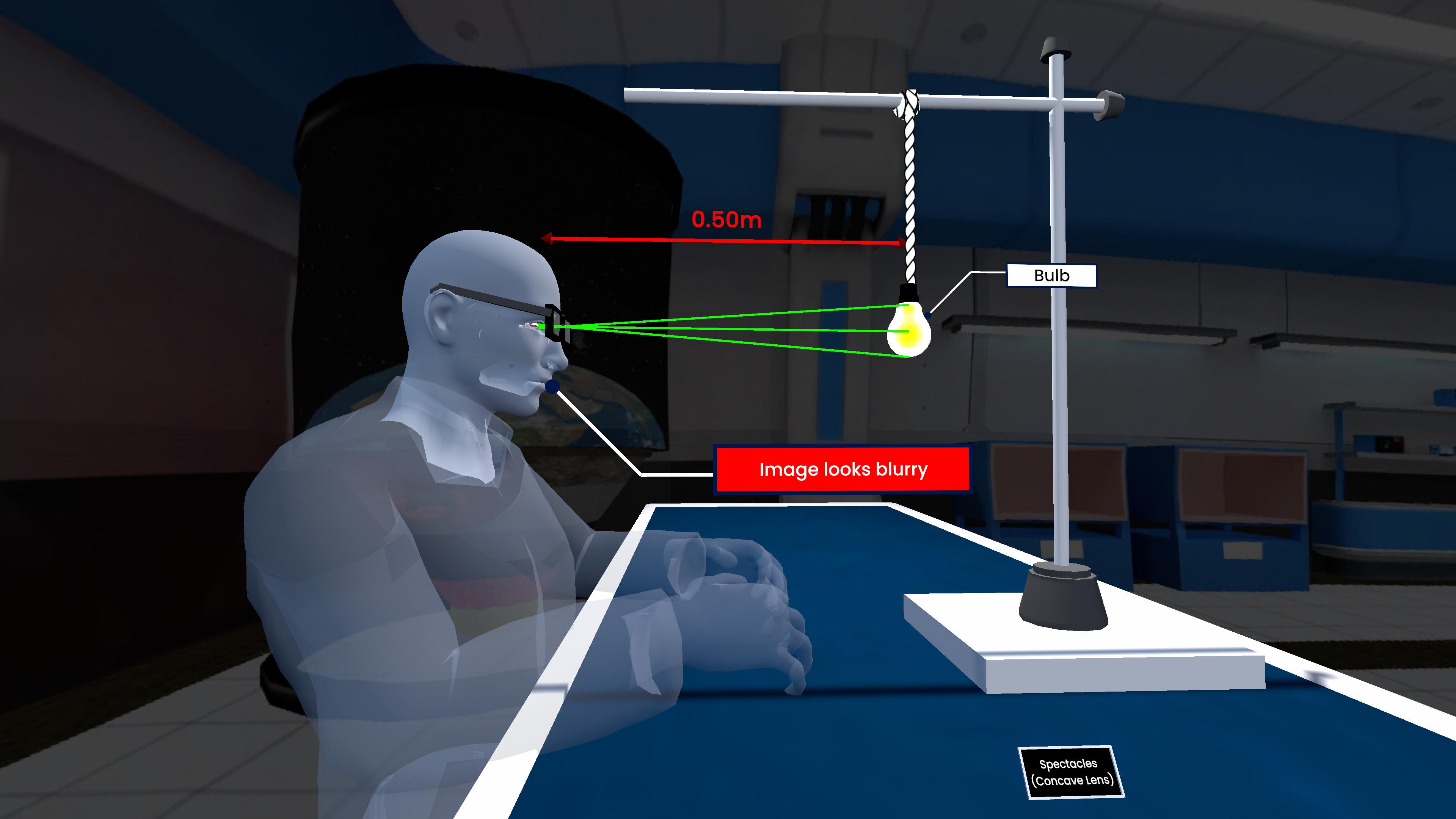 Correction of Hypermetropia Using a Convex Lens