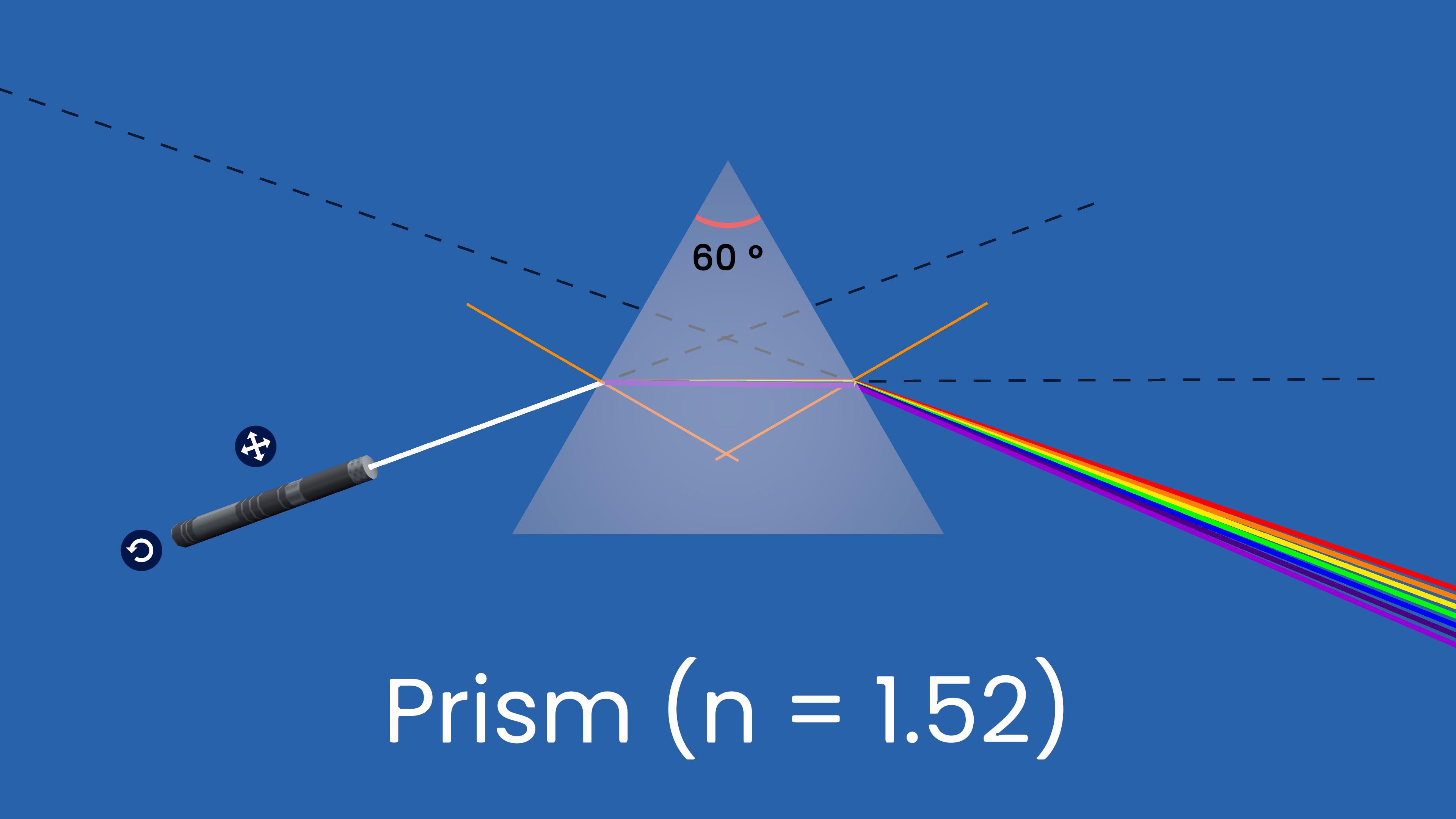 Dispersion of white light (Formation of Rainbow)