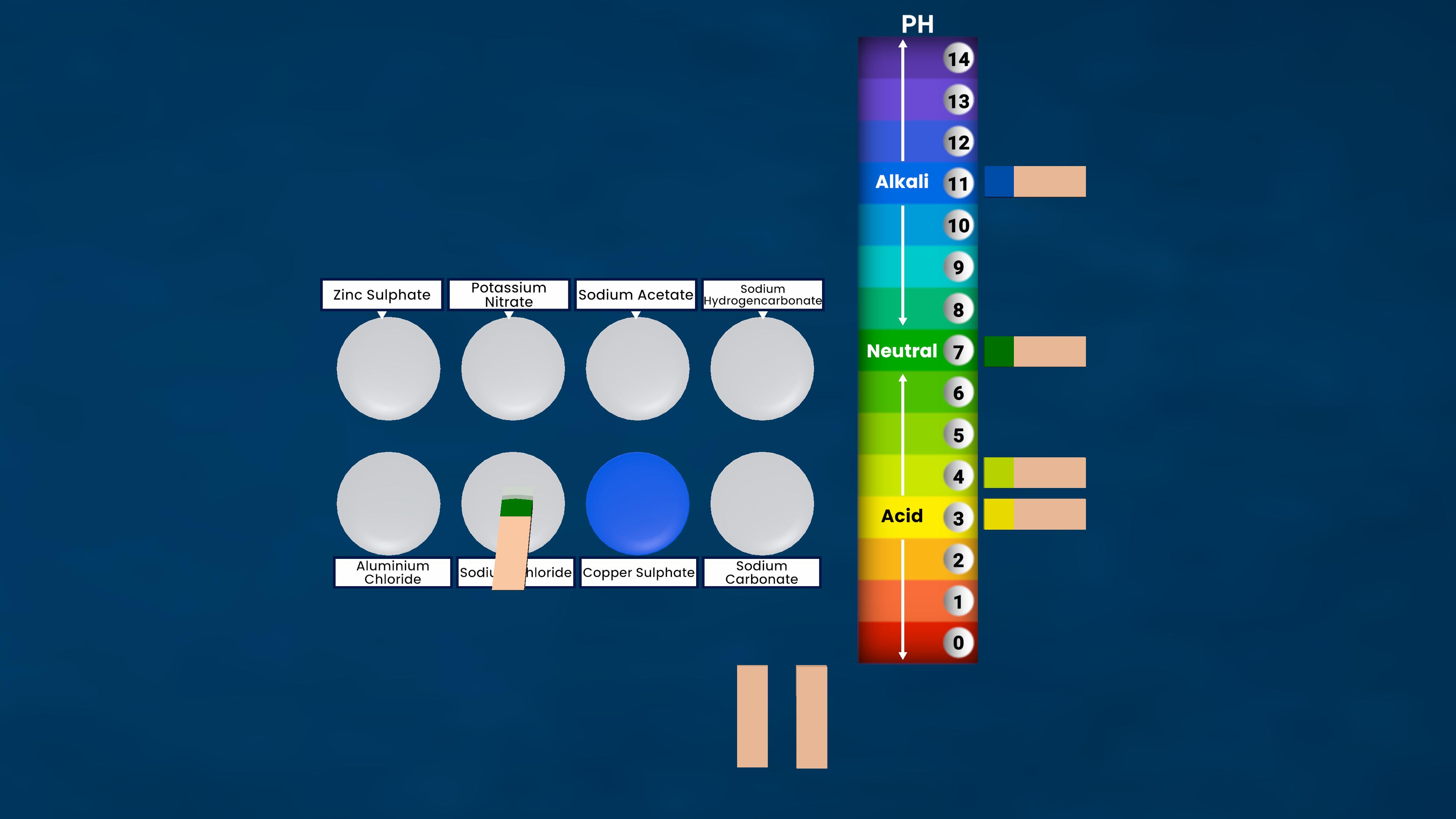 Identification of Acidic, Basic and Neutral Salts