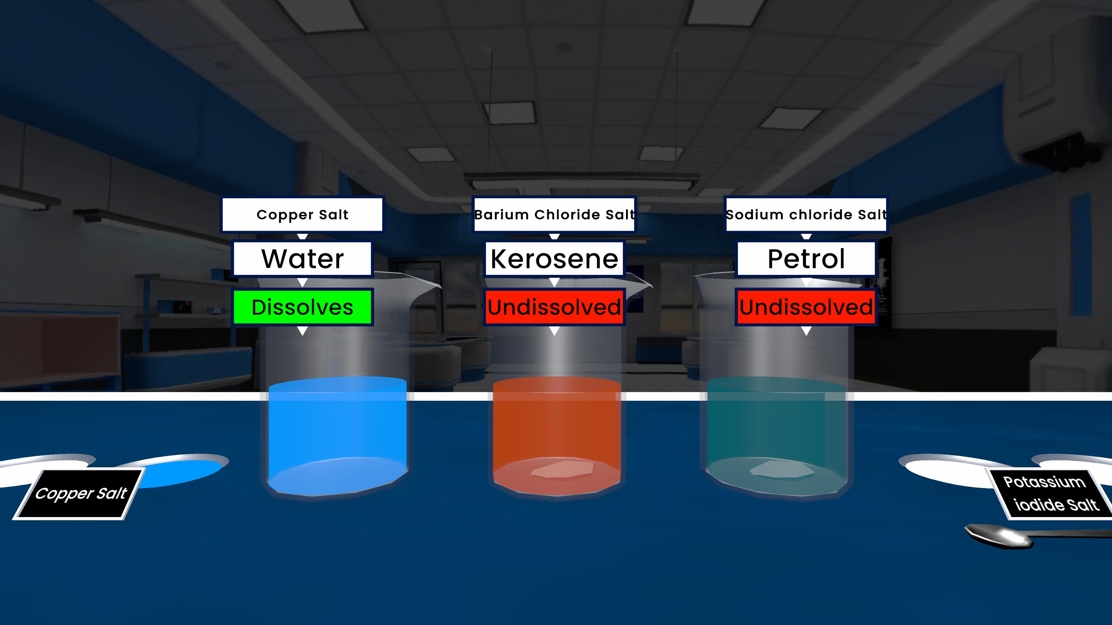 Solubility of Ionic Salts in Water, Petrol and Kerosene