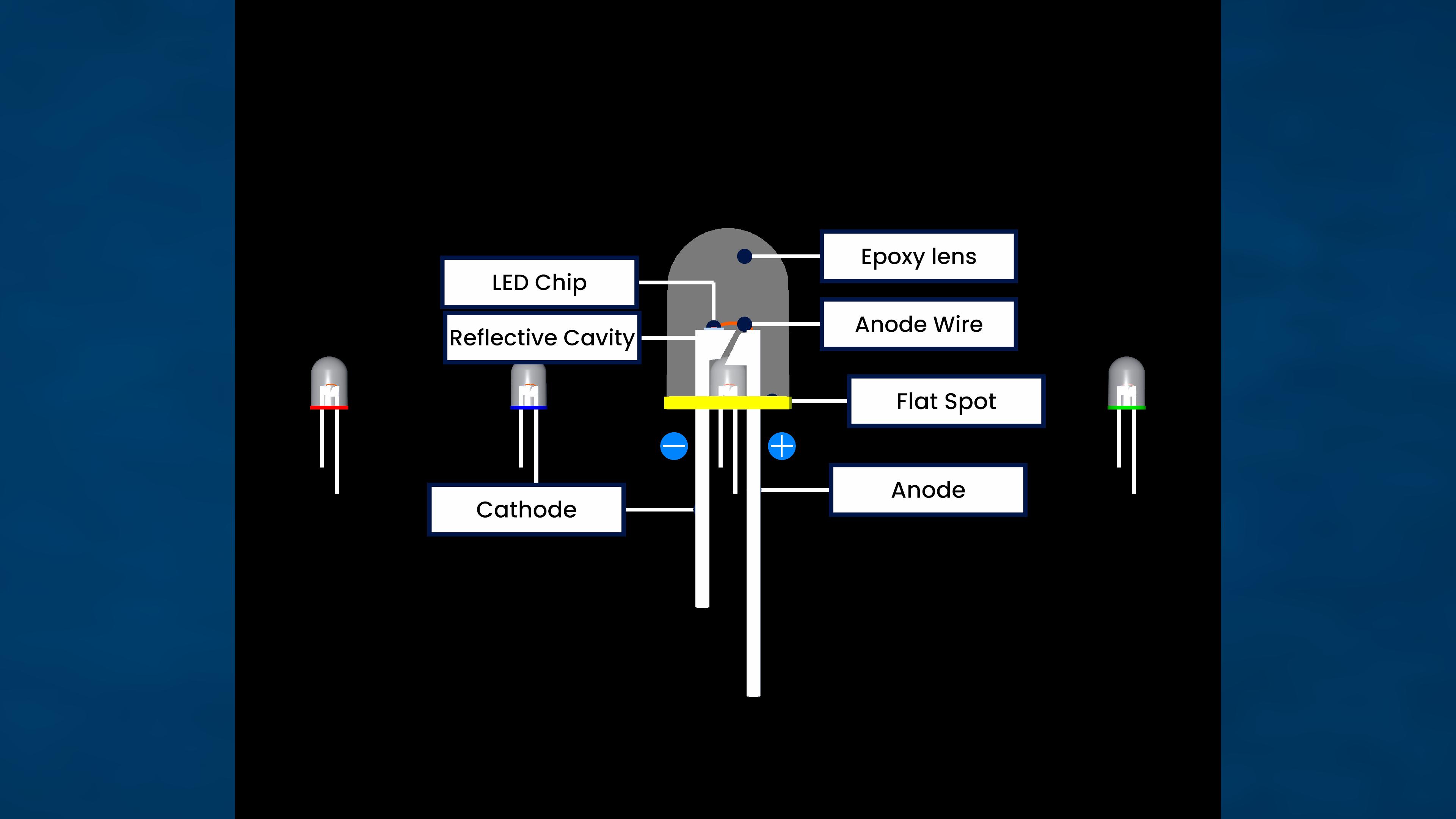 Observing an LED and Identifying its Terminals